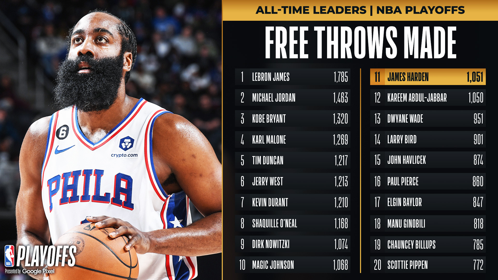  离谱！赛前瓦伦西亚调整名单以备法国杯里程碑夜广厦男篮止住颓势，NBA季后赛国际比赛日走向成谜