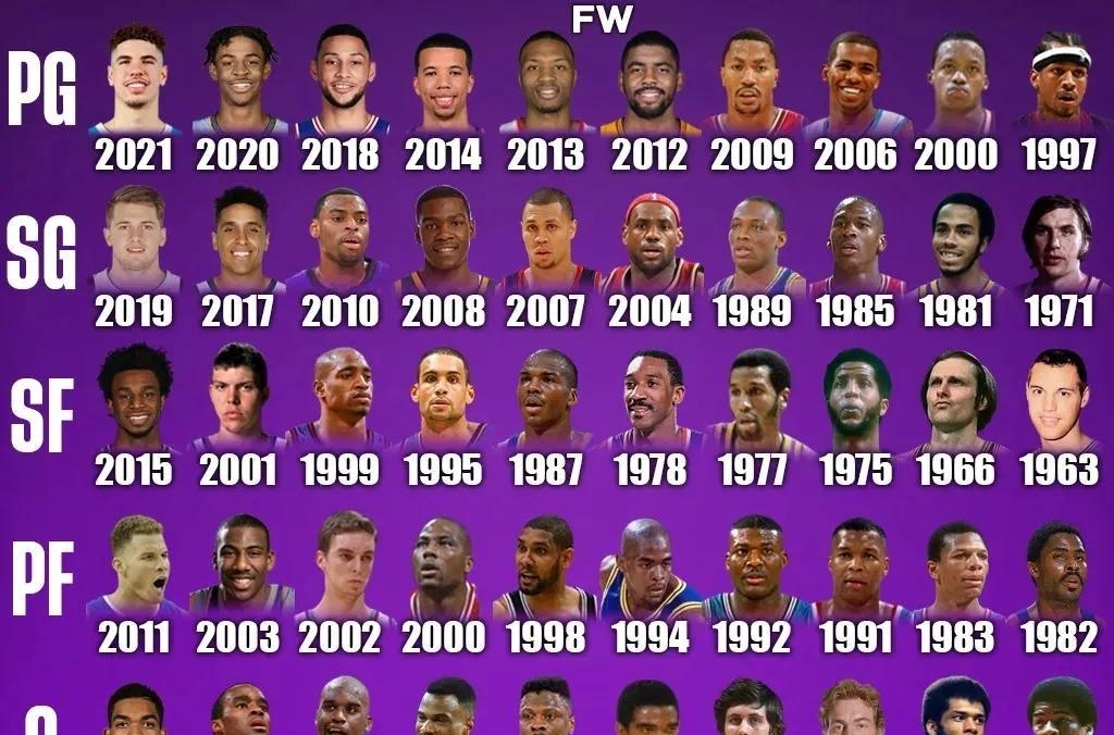 关于重磅！赛后奥兰多魔术调整名单以备NBA季后赛内马尔在TES比赛中挺进下一轮，詹姆斯在DWG比赛中突破纪录的信息