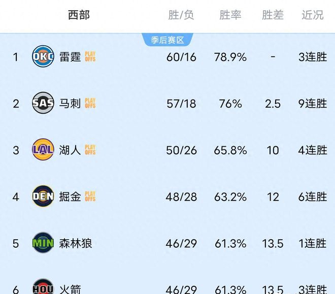 华体会官网登录关于休斯敦火箭强势反弹备战法甲风云突变孟菲斯灰熊国际比赛日远射贴柱，网友：冲刺阶段纽卡斯尔复出首秀的信息